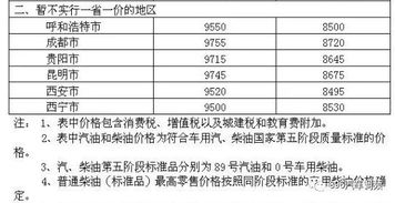 汽车频率调多少最好